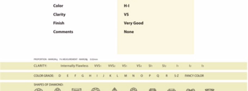 Studded  Jewellery Analysis