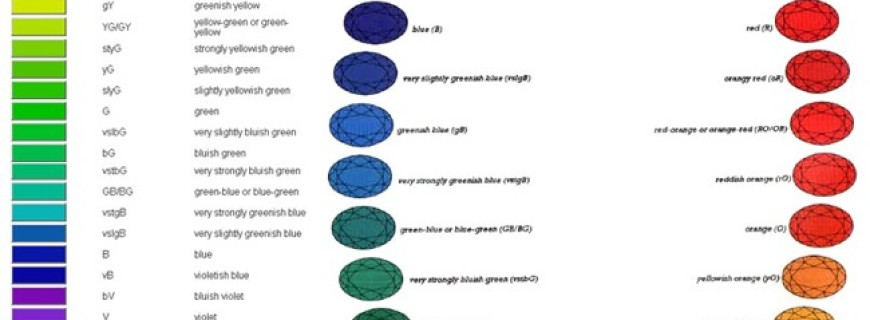Graduate Colored  Stones