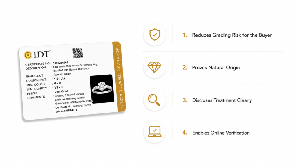 Diamond Resale Value